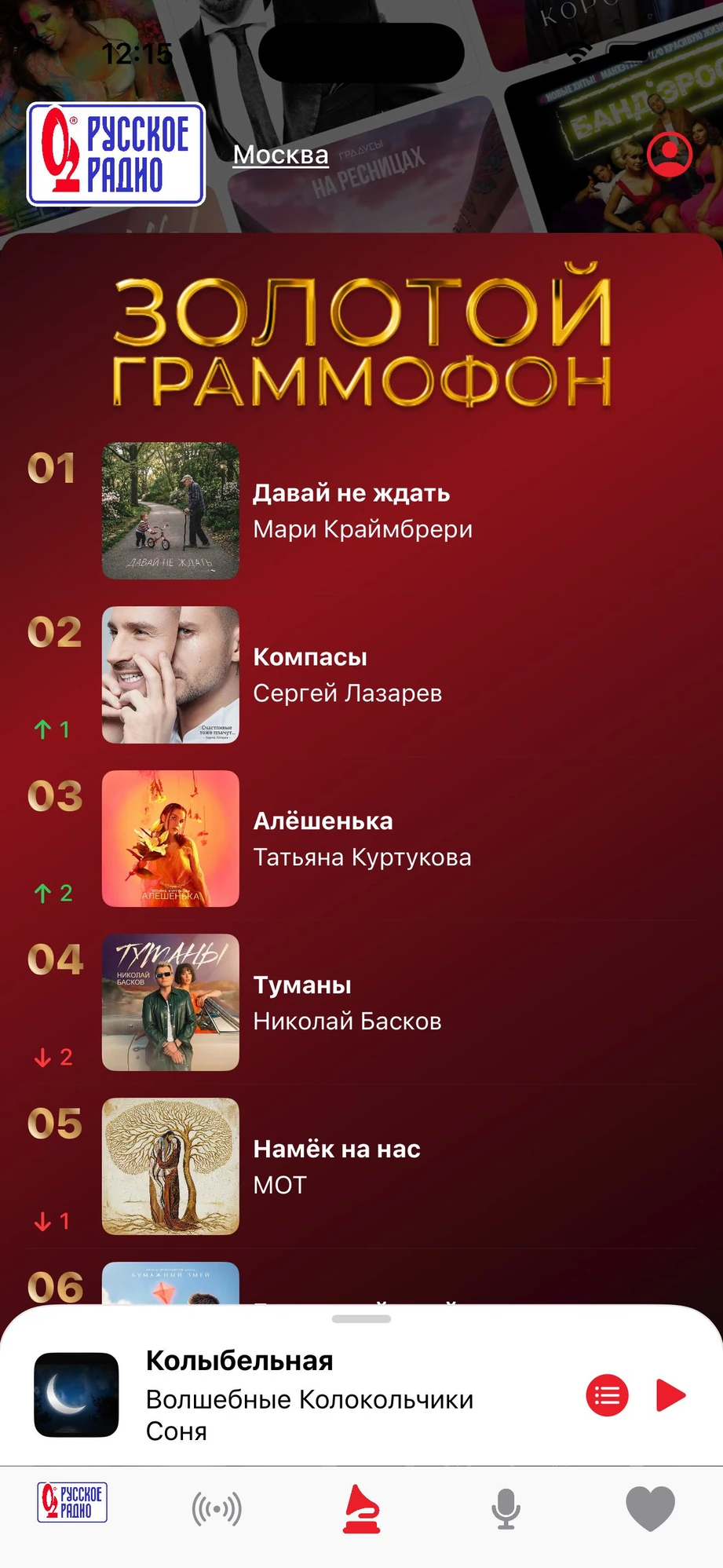 Хит-парад Золотой Граммофон